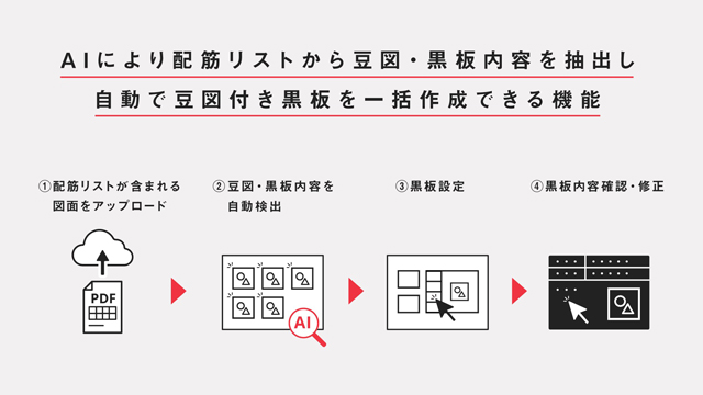 AIで工事現場の豆図付き黒板の作成を自動化可能に アンドパッド