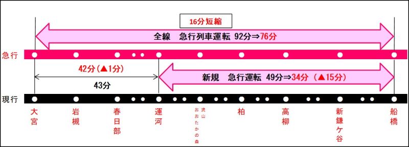 日中時間帯の短縮イメージ