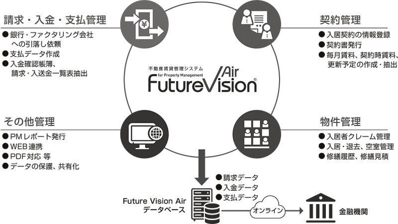 基本機能を網羅。カスタマイズで機能追加も