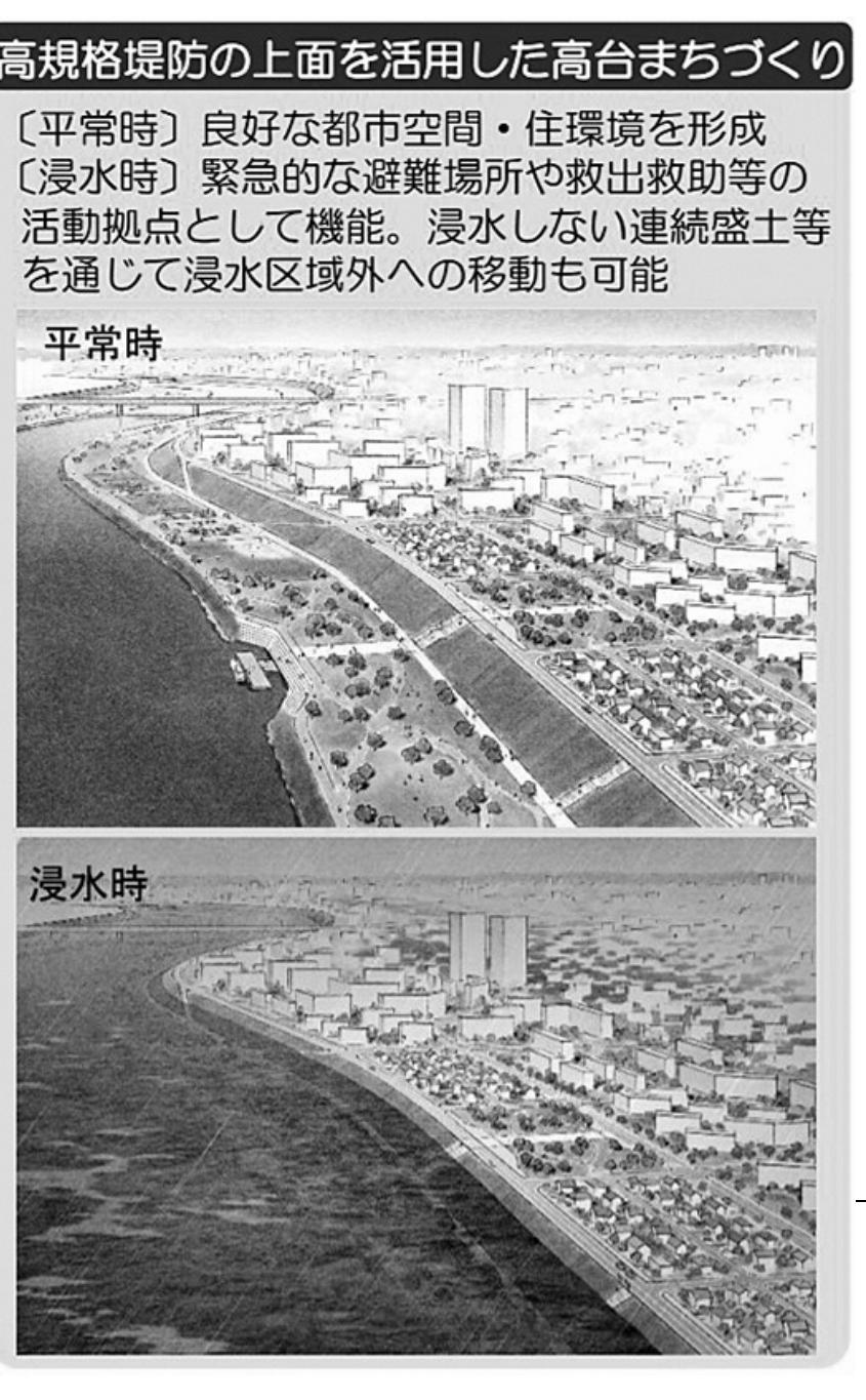 「高台街づくり」の一例(国交省資料より抜粋)