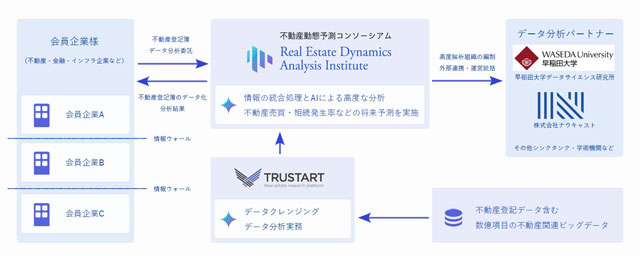 記者が解説 住宅新報web週刊ニュース記事(4月21日~5月11日)
