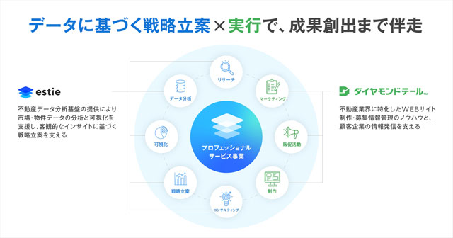 UPDATAのウェブサイト構築サービスを譲受 estie