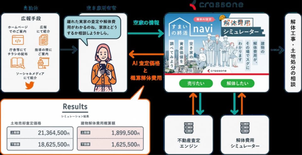 クラッソーネが埼玉県本庄市と連携協定