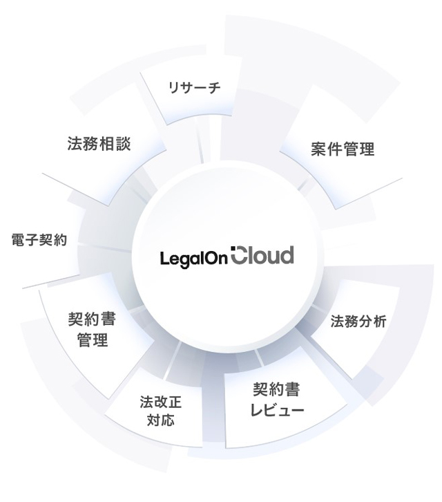 LegalOn Technologies 契約審査・締結・管理を一気通貫 法務領域を全デジタル化