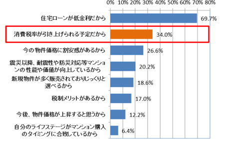 12年の不動産流通市場 上期の総括と下期の展望② 首都圏新築マンション市場