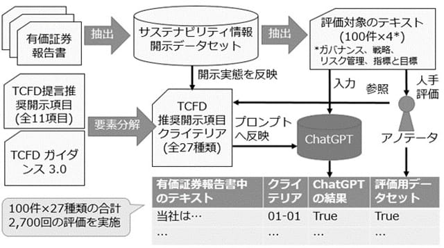 情報処理効率化で共同研究 シェルパ&C・日本取引所グループ