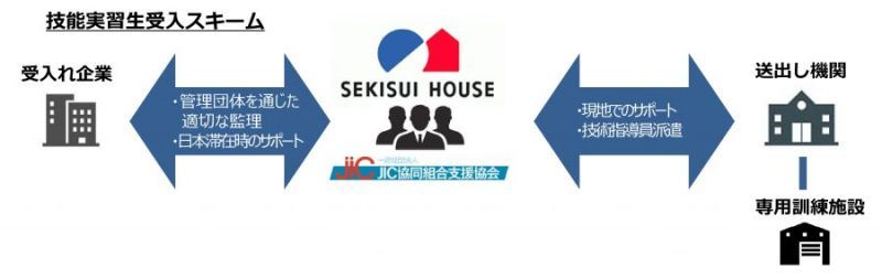 受け入れ体制を強化