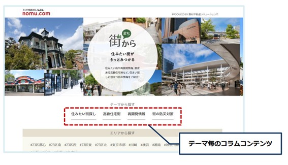野村不ソリュ、情報サイト「ノムコム」のコラム数が200件超に