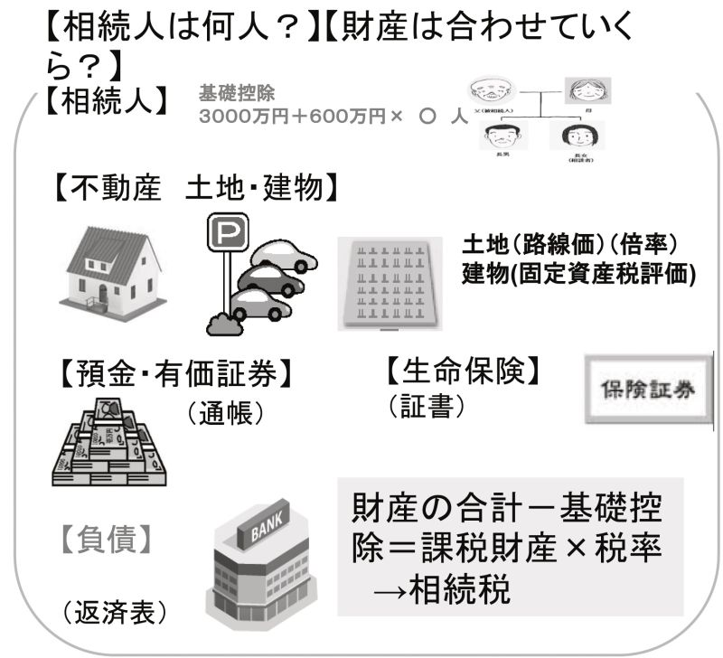 オーダーメードプラン