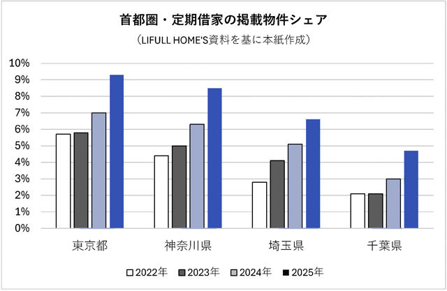 記者が解説 住宅新報web週刊ニュース記事(2026/03/24〜2026/03/30)