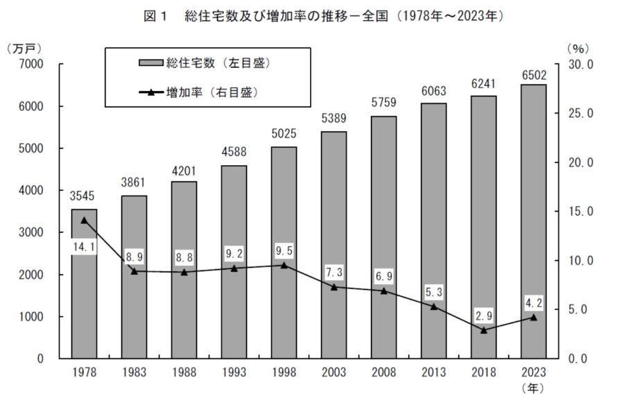 総務省の報道資料より。