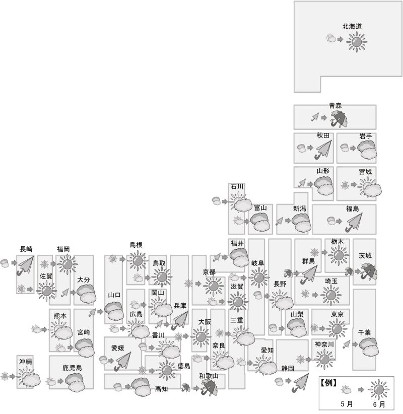 16年6月中古マンション価格天気図