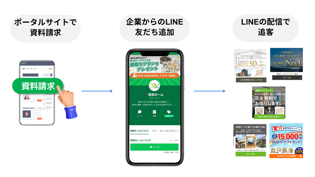 写真提供/悠悠ホーム