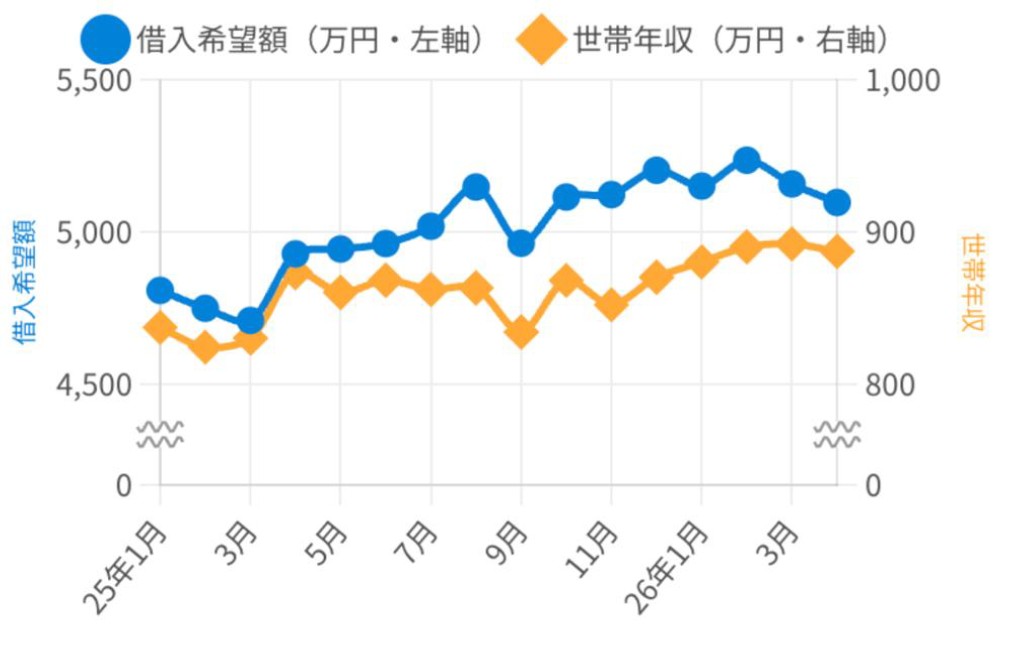 記者が解説 住宅新報web週刊ニュース記事(5月19日~5月25日)