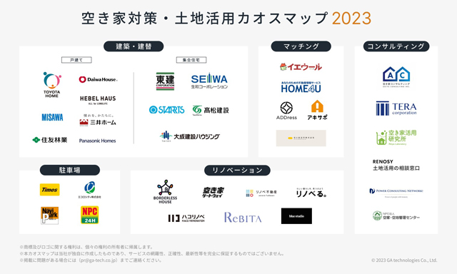 空き家対策・土地活用カオスマップ公開 GA technologies