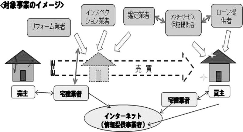対象事業のイメージ