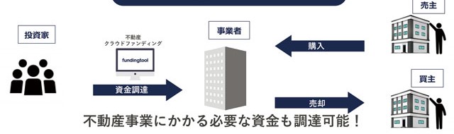 JSync「不特法クラファンシステム」導入先が拡大 入出金の管理・分配計算などを支援