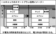エネコックのスマートプラン活用イメージ