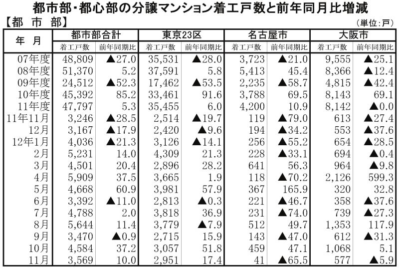 マンション都市部