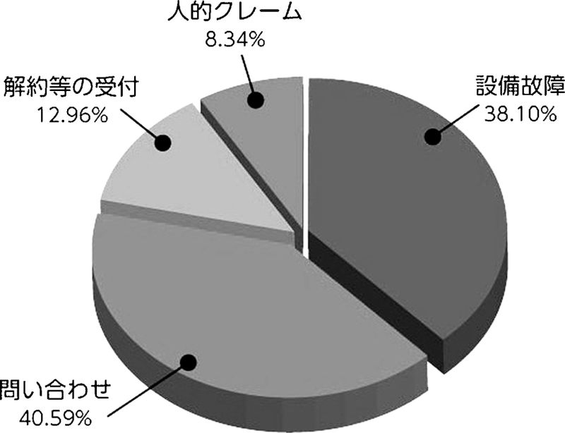 入電内容の内訳