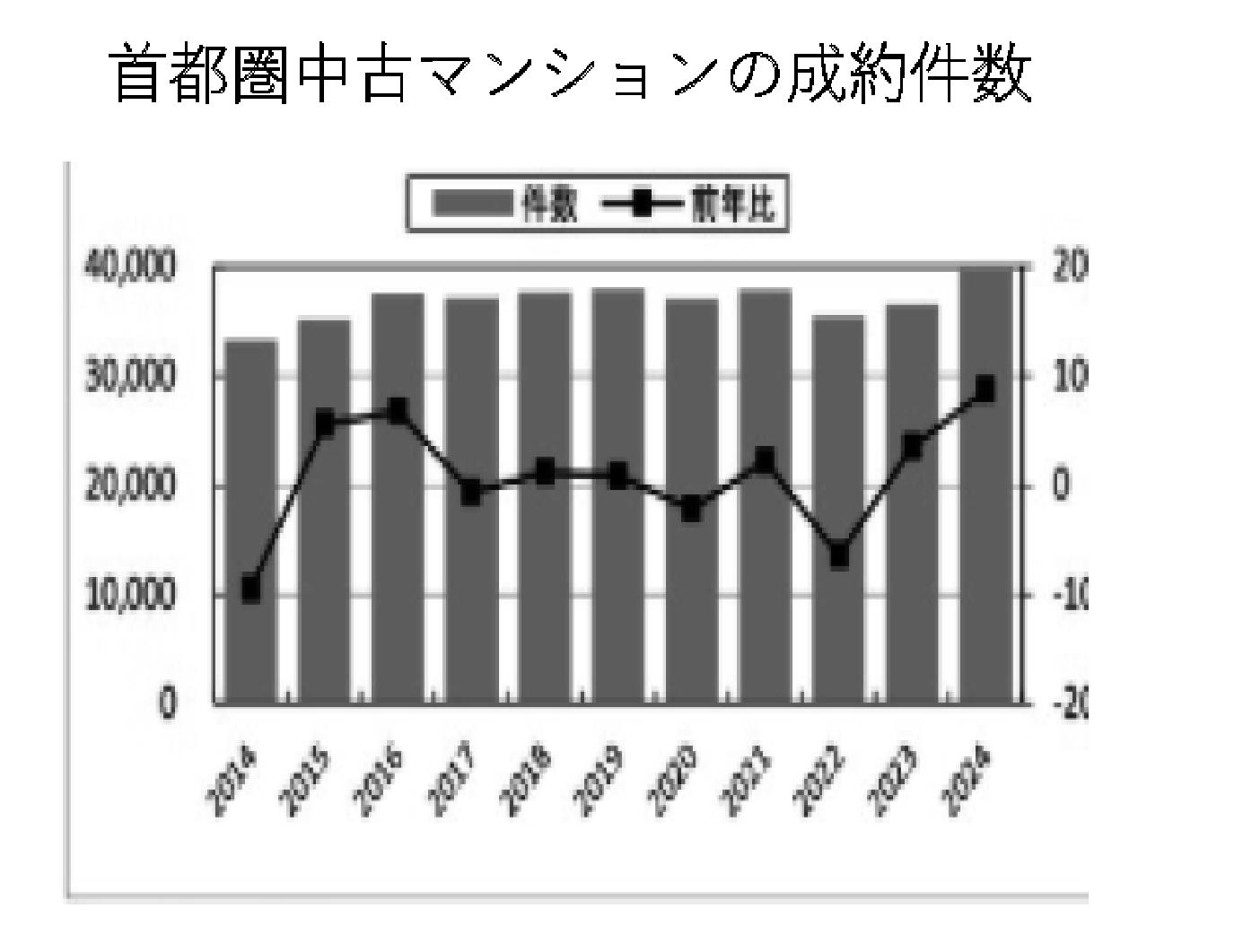 彼方の空 住宅評論家 本多信博 ◇180 Z世代の住まい 生涯2度の住み替え 築年を超える新志向