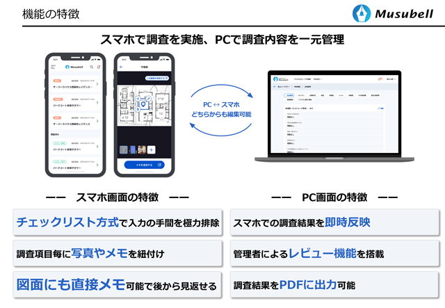 デジタルガレージが支える体験価値　スマホで手間なく調査・広告企画VOL.2 　不動産プラットフォームを軸に連携