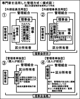 専門家を活用した管理方式