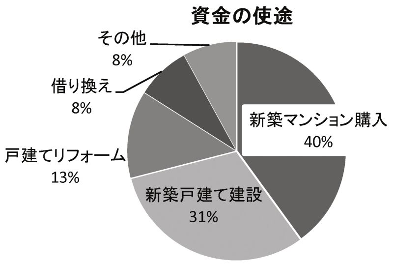 17年度の資金使途