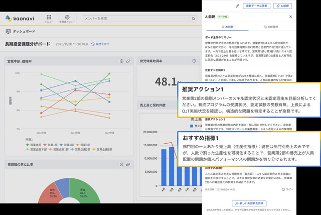 人材情報を基に組織課題の解決をAIが診断 カオナビ