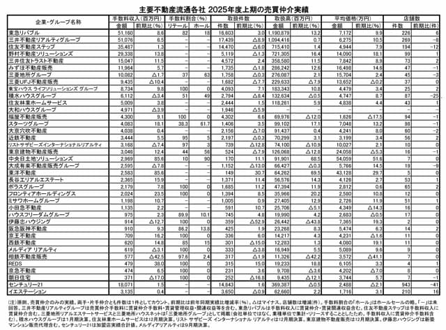 記者が解説 住宅新報web週刊ニュース記事(2025/11/25〜2025/12/1)
