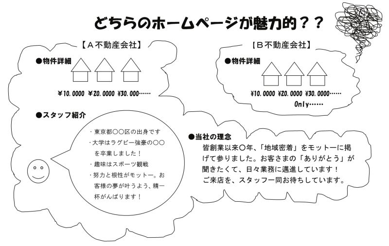 どちらのホームページが魅力的?