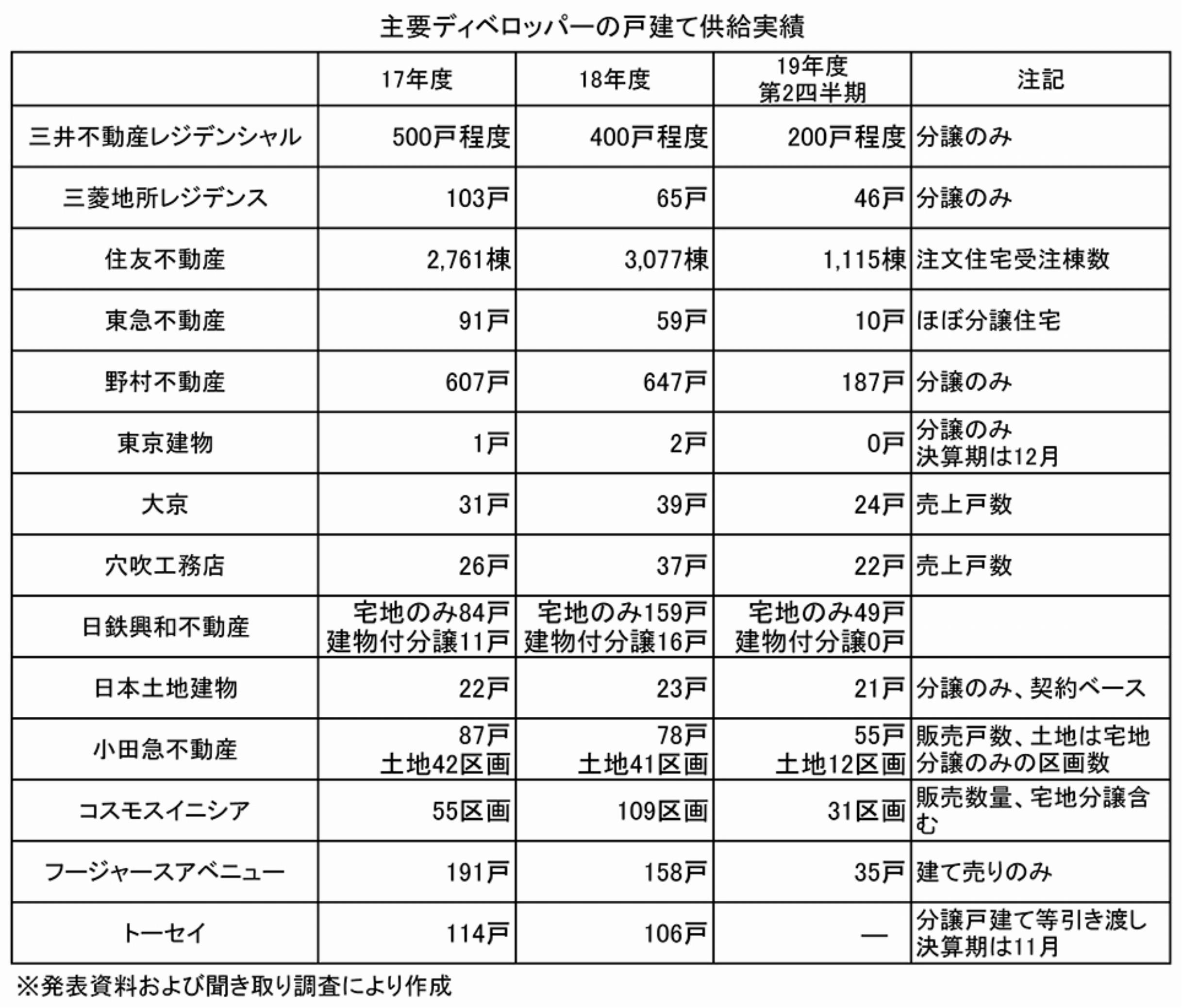 供給実績の推移