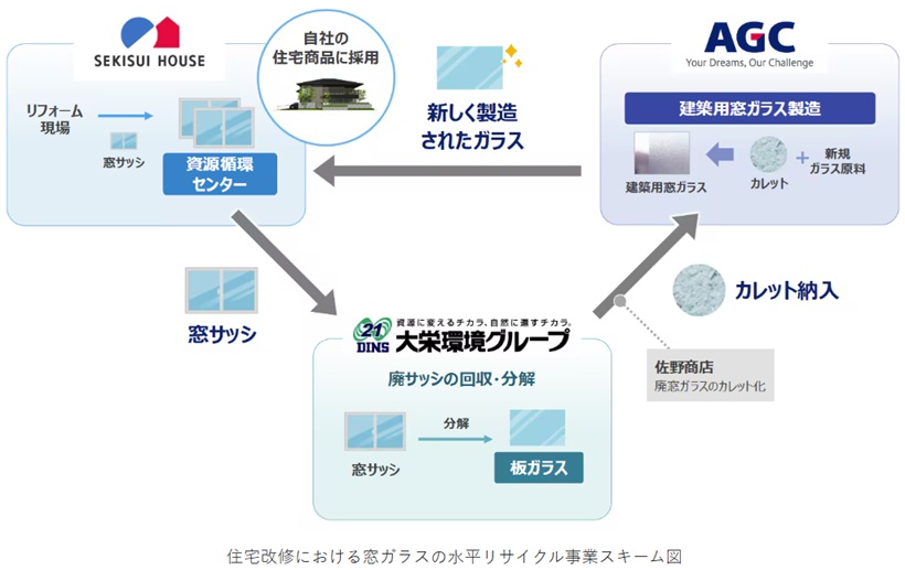 記者が解説 住宅新報web週刊ニュース記事(3月10日~3月16日)