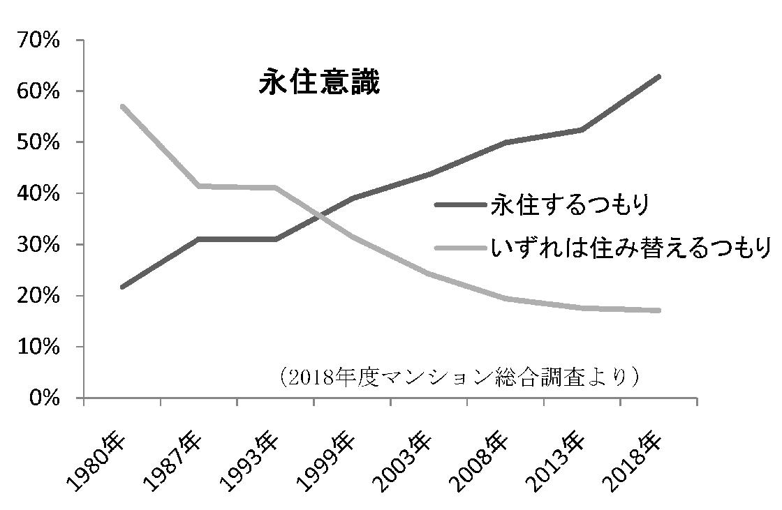ニュースが分かる! Q&A マンション管理状況〝見える化〟なぜ必要? 若い世代の流入で市場活性化