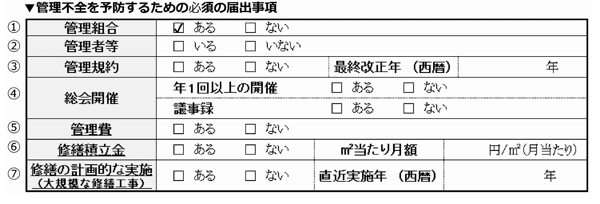 図:管理状況の届出書。取り組みの有無に回答と、取り組み内容などの簡単な記述を記入。(1)~(7)のいずれかが「ない」場合には、「管理不全の兆候があるマンション」とみなされる。都は正当な理由なしに届出がなく、助言では管理状況の悪化を防ぐことが困難である場合には、その管理組合に対し、必要な措置を講ずるよう指導又は勧告することができる
