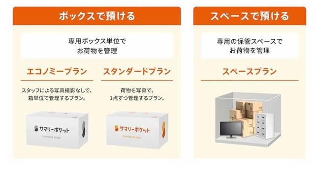 三菱地所のビルテナントに荷物保管サービス提供 サマリーポケット