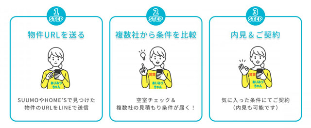 アシスト 「賃貸あいみつちゃん」初期費用を比較検討