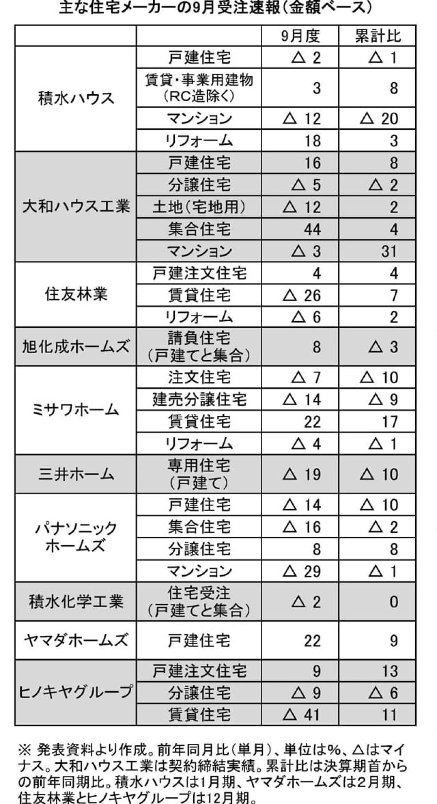 記者が解説 住宅新報web週刊ニュース記事(2025/10/21〜2025/10/27)