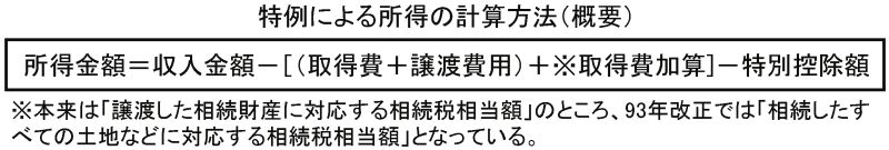 相続財産に係る譲渡所得の課税