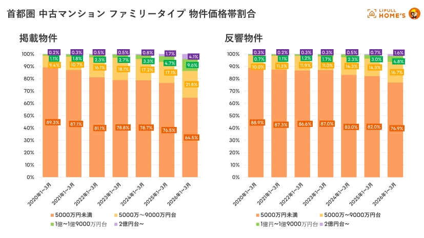 記者が解説 住宅新報web週刊ニュース記事(4月21日~5月11日)