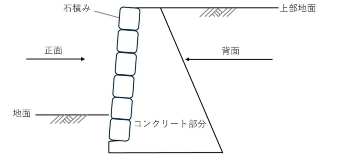 長谷工コーポ、「重力式石積擁壁の新工法」を新築分譲に初採用