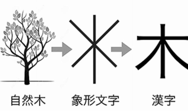 漢字の生成