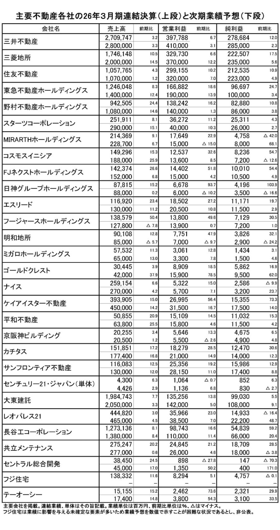 記者が解説 住宅新報web週刊ニュース記事(5月19日~5月25日)