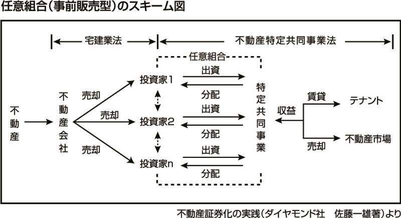 任意組合(事前販売型)のスキーム図