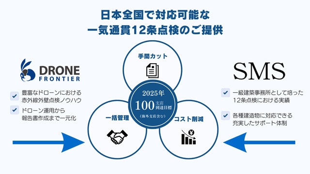 ドローン・フロンティア 12条点検を一括受託ドローンで建物点検