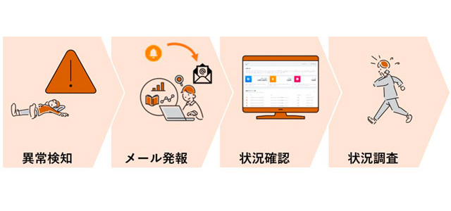 Wi-Fiによる安否確認支援サービスを提供開始 シンクレイヤ