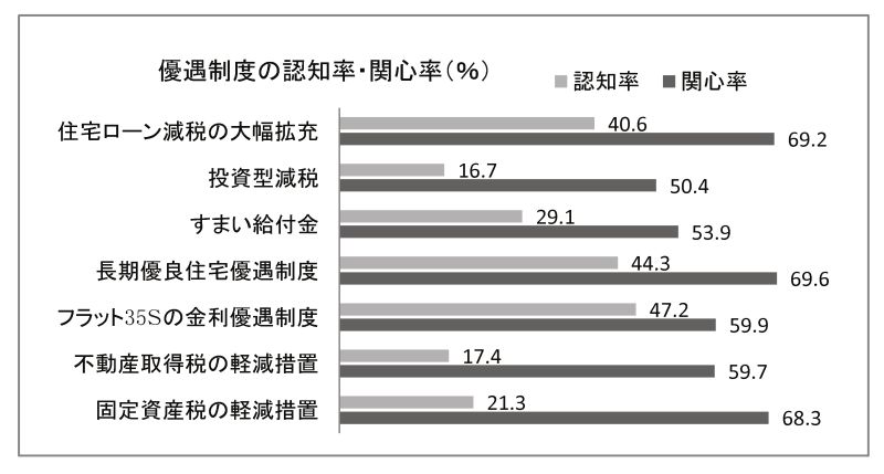 アンケート結果のグラフ