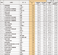 マンションPBR 2014 ~10 年間の駅別平均価格で比較する分譲マンションの資産価値~ Ⅲ 中部圏