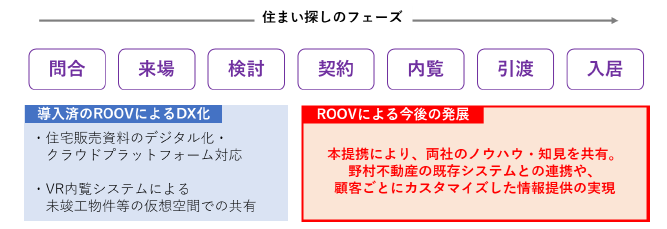 「ROOV」活用のイメージ