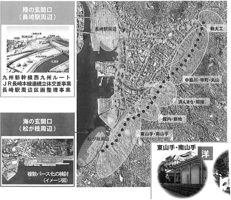 まちぶらプロジェクトの概念図(長崎市ホームページより)